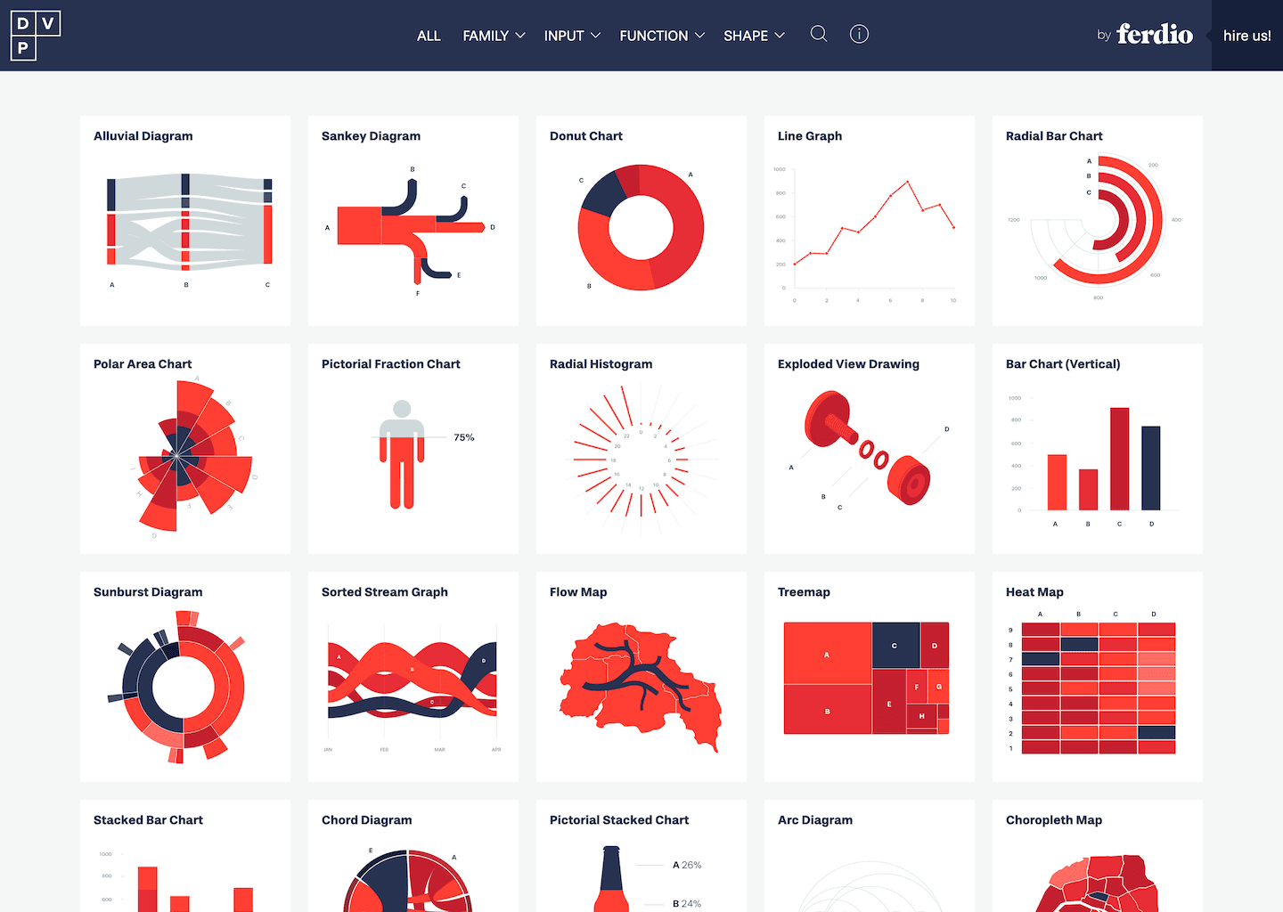 Data Viz Project