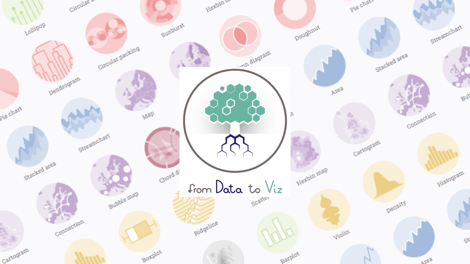From Data to Viz