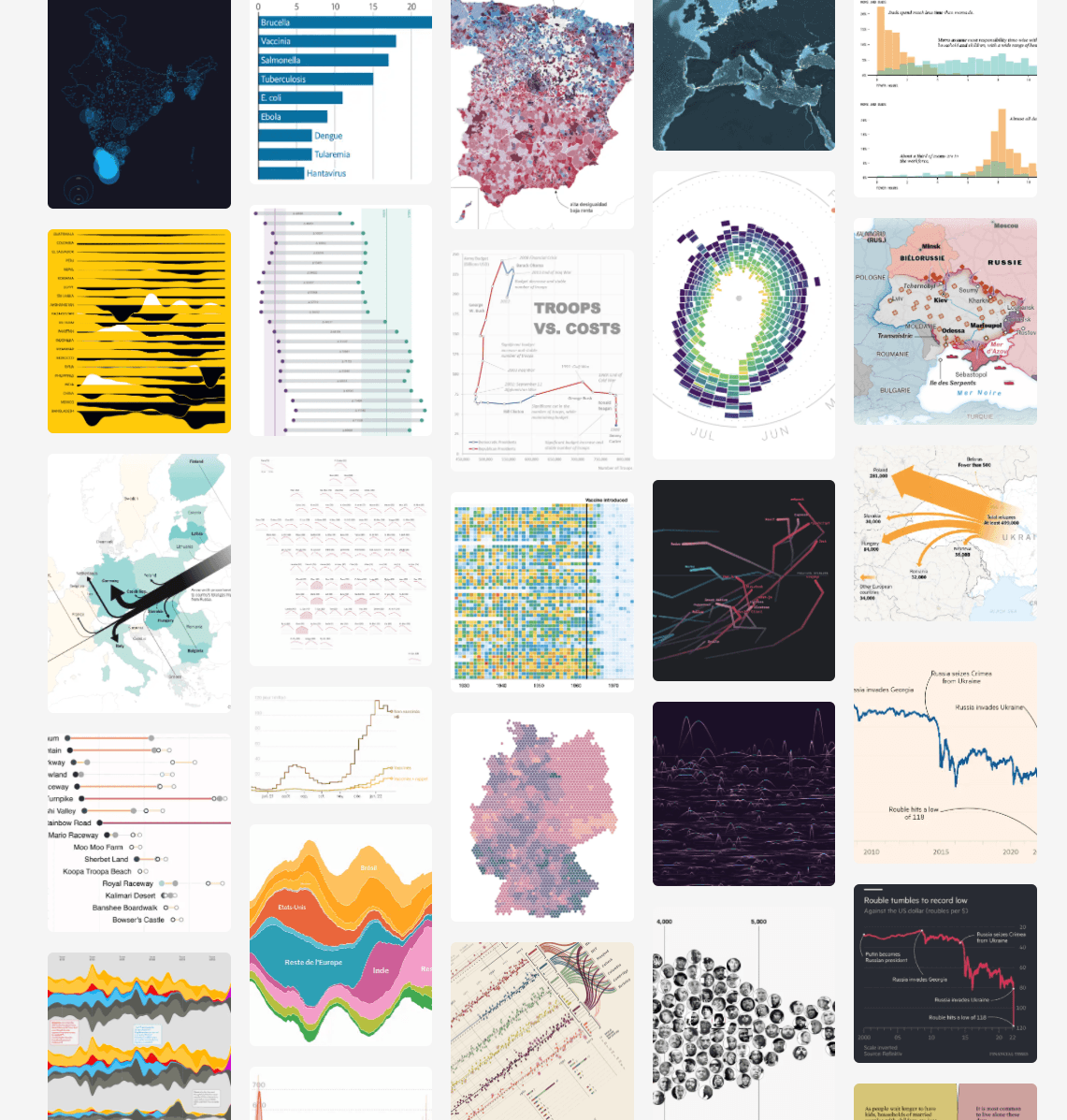 Dataviz Inspiration